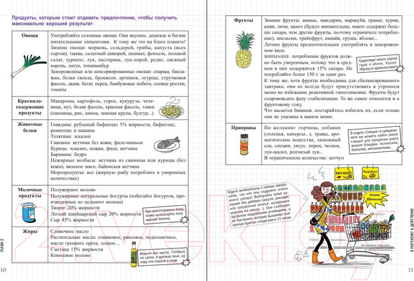 Изображение товара Книга Попурри Мой блокнот. Дневник стройности (Дефретен Э.)