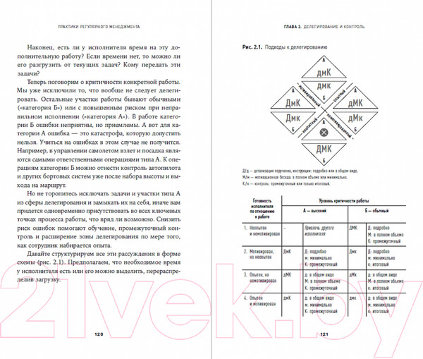 Изображение товара Книга Альпина Практики регулярного менеджмента (Безручко П.)
