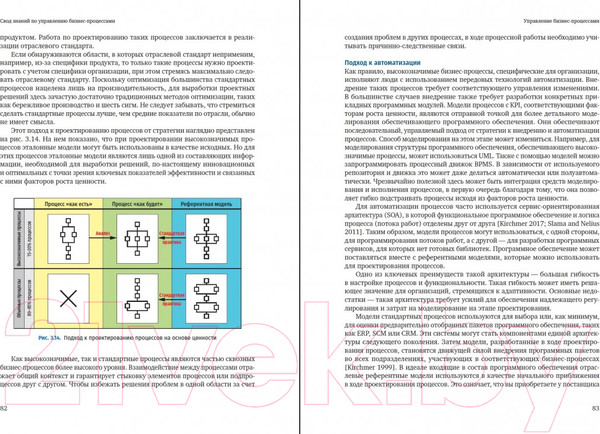 Изображение товара Книга Альпина Свод знаний по управлению бизнес-процессами BPM CBOK 4.0 (Бенедикт Т.)