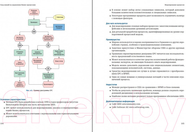 Изображение товара Книга Альпина Свод знаний по управлению бизнес-процессами BPM CBOK 4.0 (Бенедикт Т.)