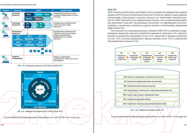 Изображение товара Книга Альпина Свод знаний по управлению бизнес-процессами BPM CBOK 4.0 (Бенедикт Т.)