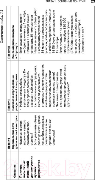 Изображение товара Книга Альпина Управление проектами от А до Я (Ньютон Р.)