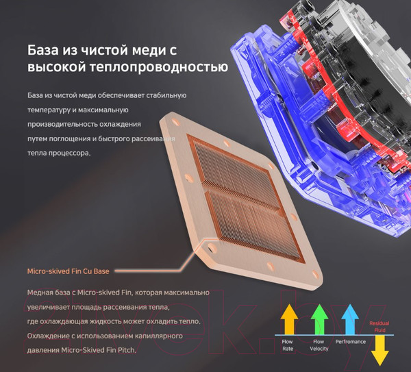 Изображение товара Кулер для процессора Zalman Alpha 28 (черный)