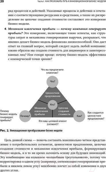 Изображение товара Книга Альпина Бизнес-модели: 55 лучших шаблонов (Гассман О., Франкенбергер К., Шик М.)