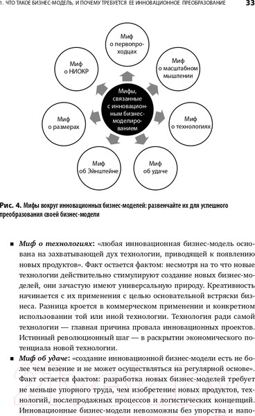 Изображение товара Книга Альпина Бизнес-модели: 55 лучших шаблонов (Гассман О., Франкенбергер К., Шик М.)