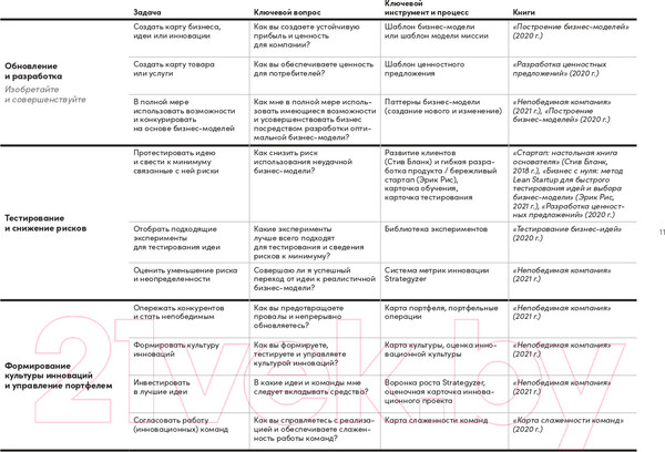 Изображение товара Книга Альпина Непобедимая компания (Остервальдер А., Пинье И., Этьембль Ф., Смит А.)