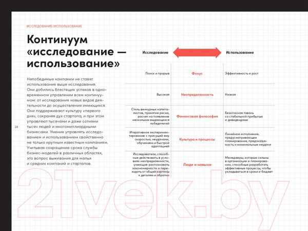 Изображение товара Книга Альпина Непобедимая компания (Остервальдер А., Пинье И., Этьембль Ф., Смит А.)