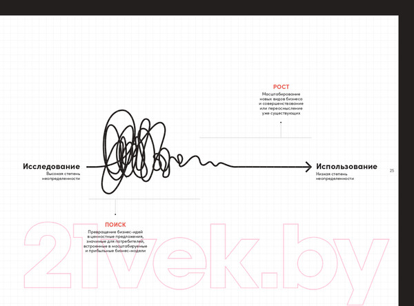 Изображение товара Книга Альпина Непобедимая компания (Остервальдер А., Пинье И., Этьембль Ф., Смит А.)