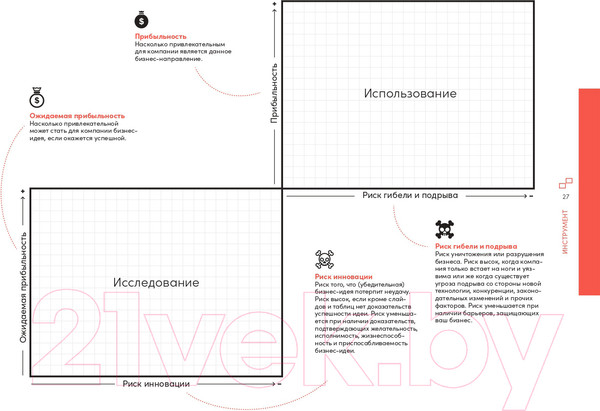 Изображение товара Книга Альпина Непобедимая компания (Остервальдер А., Пинье И., Этьембль Ф., Смит А.)
