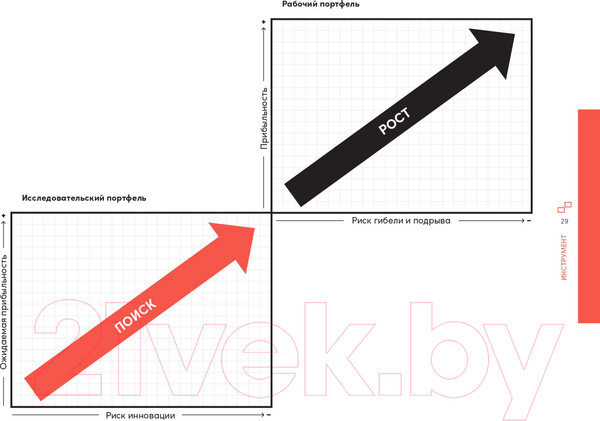Изображение товара Книга Альпина Непобедимая компания (Остервальдер А., Пинье И., Этьембль Ф., Смит А.)