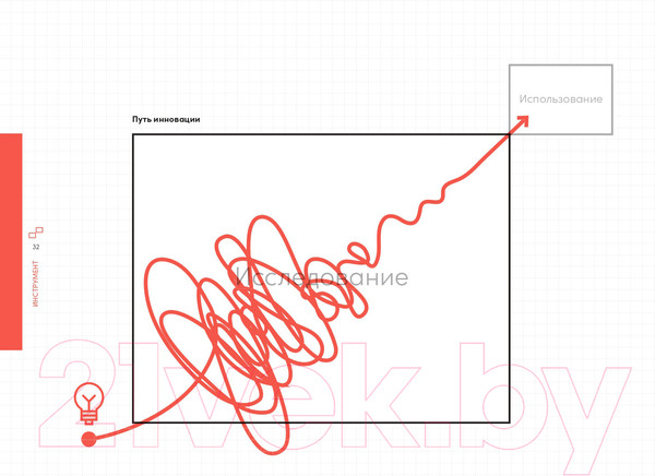 Изображение товара Книга Альпина Непобедимая компания (Остервальдер А., Пинье И., Этьембль Ф., Смит А.)