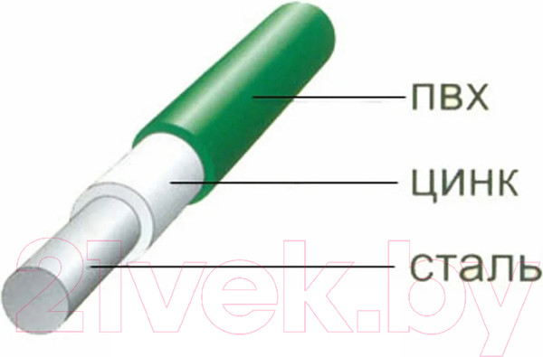 Изображение товара Проволока вязальная Белзабор Cтальная в ПВХ D 2.4мм (бухта 50м, коричневая)