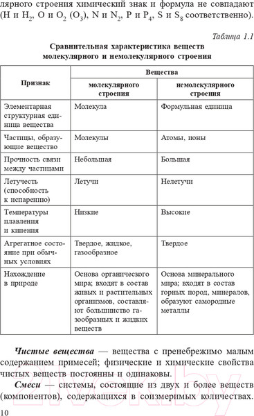 Изображение товара Учебное пособие Попурри Химия. Полный курс для подготовки к ЦТ 2022г (Врублевский А.)