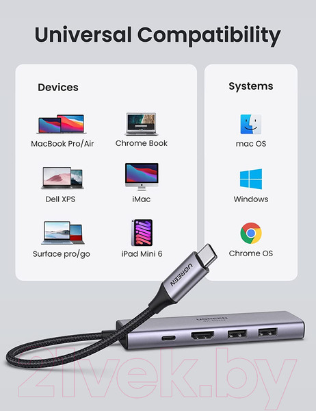 Изображение товара USB-хаб Ugreen CM511 / 60384 (серый космос)