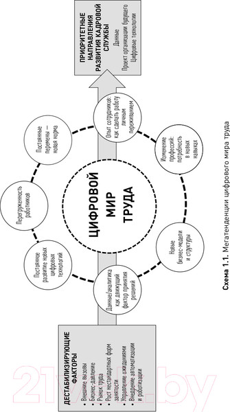 Изображение товара Книга Альпина HR-аналитика. Практическое руководство (Хан Н., Миллнер Д.)
