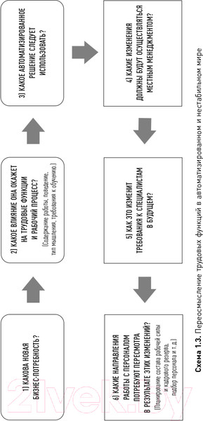 Изображение товара Книга Альпина HR-аналитика. Практическое руководство (Хан Н., Миллнер Д.)