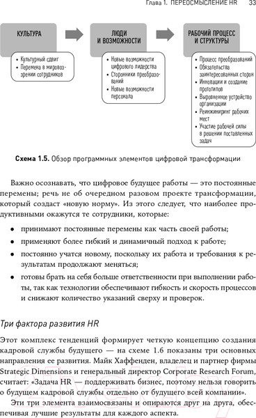 Изображение товара Книга Альпина HR-аналитика. Практическое руководство (Хан Н., Миллнер Д.)