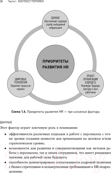 Изображение товара Книга Альпина HR-аналитика. Практическое руководство (Хан Н., Миллнер Д.)