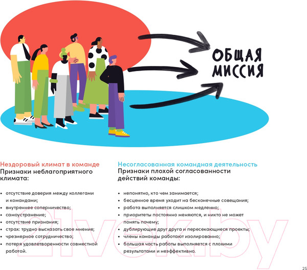 Изображение товара Книга Альпина Инструменты командной работы (Остервальдер А.)