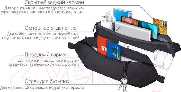 Изображение товара Сумка на пояс Xiaomi Mi Sports Fanny Pack / M8101614