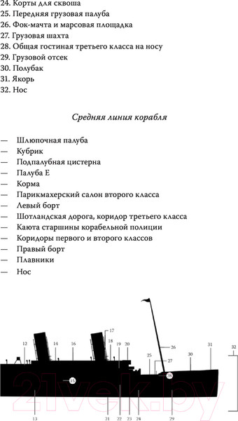 Изображение товара Книга МИФ Удача на Титанике (Ли С.)