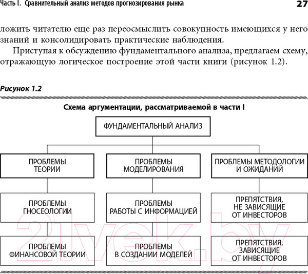 Изображение товара Книга Альпина Инвестиции и трейдинг (Вайн С.)