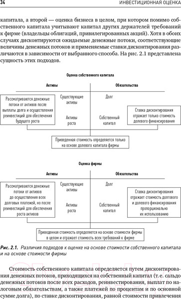 Изображение товара Книга Альпина Инвестиционная оценка (Дамодаран А.)