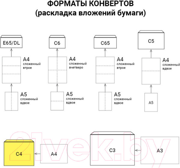 Изображение товара Набор конвертов почтовых Ряжская печатная фабрика С4 / ш/к-71205 (250шт)