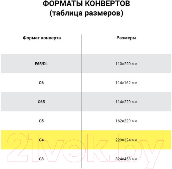 Изображение товара Набор конвертов почтовых Ряжская печатная фабрика С4 / ш/к-71205 (250шт)