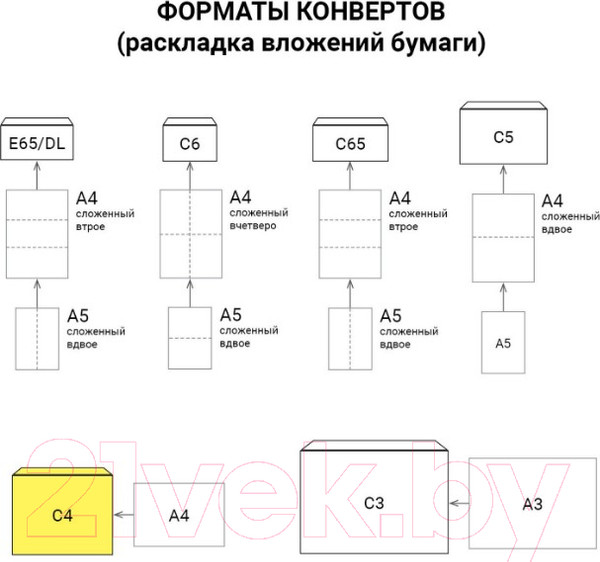 Изображение товара Набор конвертов почтовых Ряжская печатная фабрика С4 / ш/к-70765 (500шт)