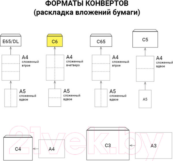 Изображение товара Набор конвертов почтовых Ряжская печатная фабрика С6 / ш/к-70352 (1000шт)