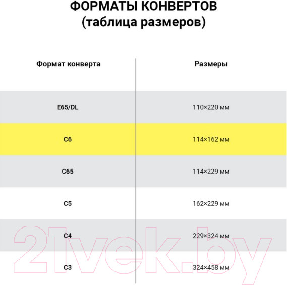 Изображение товара Набор конвертов почтовых Ряжская печатная фабрика С6 / ш/к-70352 (1000шт)