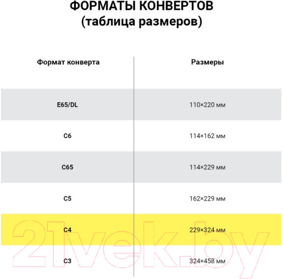 Изображение товара Набор конвертов почтовых Ряжская печатная фабрика С4 / ш/к-70772 (500шт)