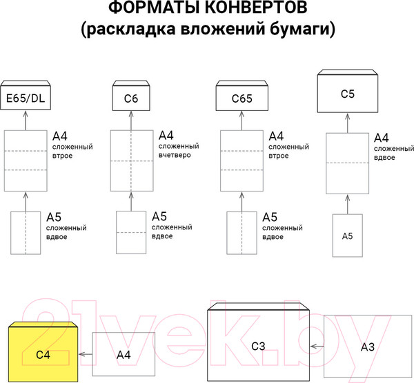 Изображение товара Набор конвертов почтовых Ряжская печатная фабрика С4 / ш/к-7037 (500шт)
