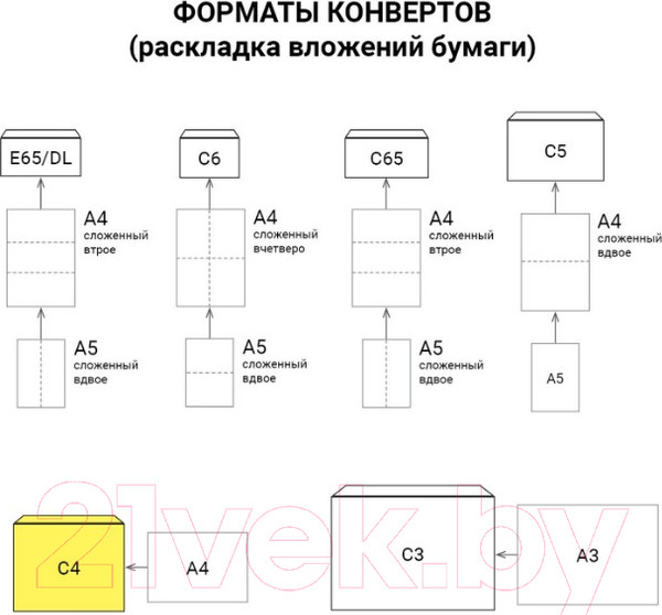 Изображение товара Набор конвертов почтовых Ряжская печатная фабрика С4 Куда-Кому / ш/к-70635 (500шт)