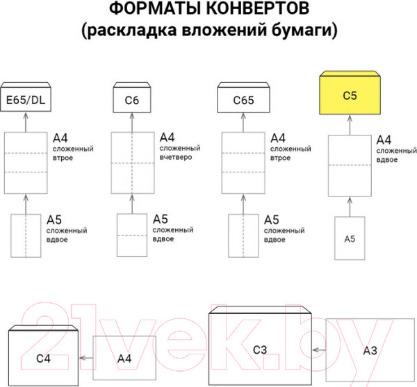 Изображение товара Набор конвертов почтовых Ряжская печатная фабрика С5 / ш/к-71342 (1000шт)