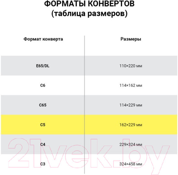 Изображение товара Набор конвертов почтовых Ряжская печатная фабрика С5 / ш/к-71342 (1000шт)