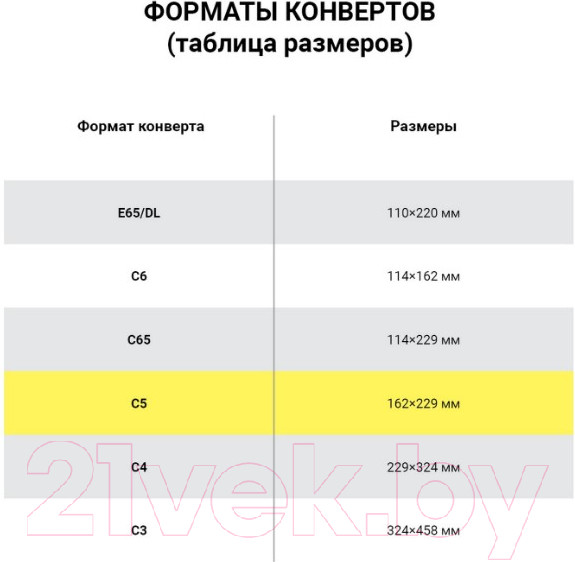 Изображение товара Набор конвертов почтовых Ряжская печатная фабрика С5 Куда-Кому / ш/к-70901 (1000шт)