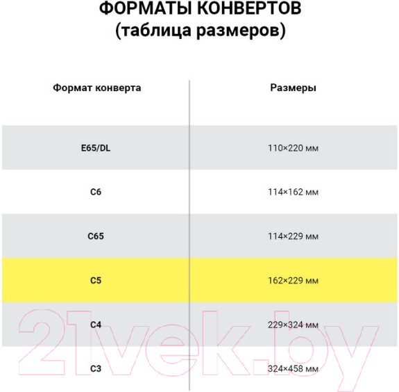 Изображение товара Набор конвертов почтовых Ряжская печатная фабрика С5 / ш/к-70826 (1000шт)