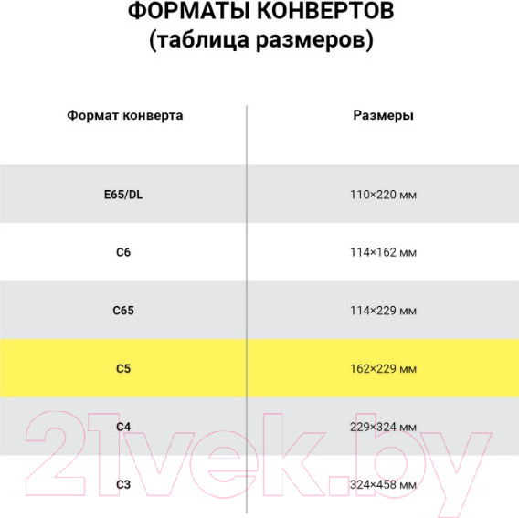 Изображение товара Набор конвертов почтовых Ряжская печатная фабрика С5 / ш/к-70857 (1000шт)