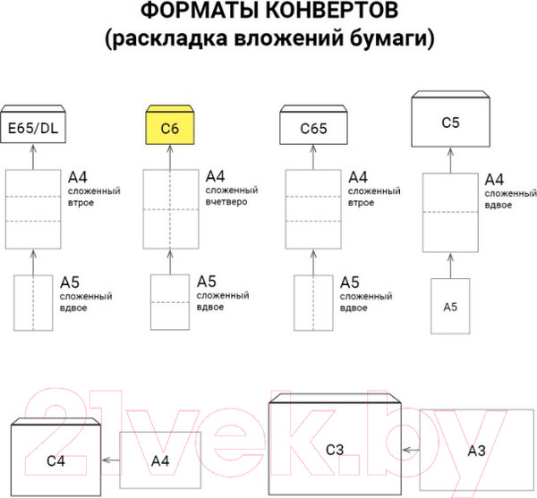 Изображение товара Набор конвертов почтовых Ряжская печатная фабрика С6 / ш/к-70536 (1000шт)
