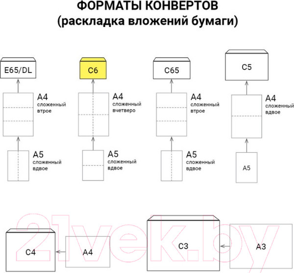 Изображение товара Набор конвертов почтовых Ряжская печатная фабрика С6 / ш/к-72127 (1000шт)