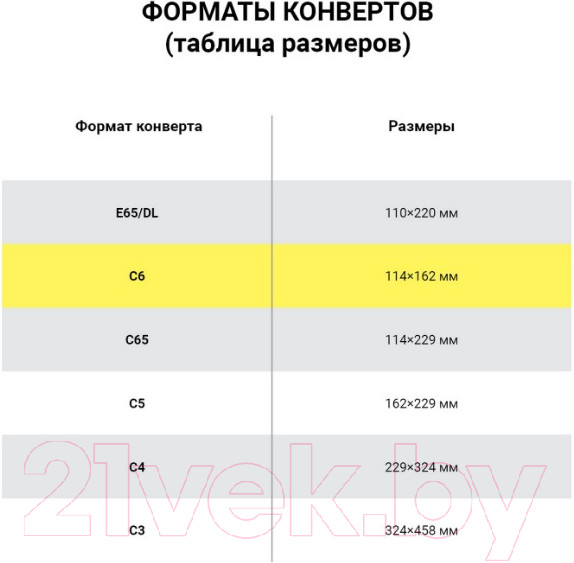Изображение товара Набор конвертов почтовых Ряжская печатная фабрика С6 / ш/к-72127 (1000шт)