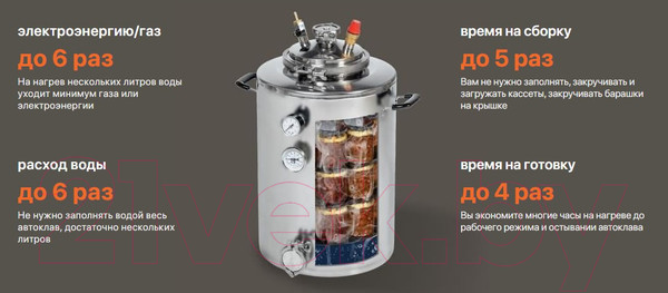 Изображение товара Автоклав для консервирования Helicon Wein 3043 (23л)