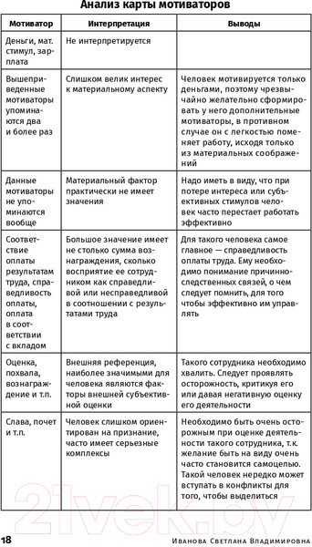 Изображение товара Книга Альпина Мотивация на 100%: а где же у него кнопка? (Иванова С.)