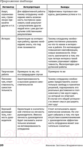 Изображение товара Книга Альпина Мотивация на 100%: а где же у него кнопка? (Иванова С.)