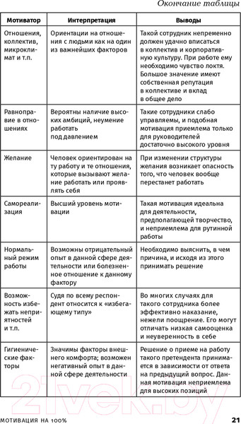 Изображение товара Книга Альпина Мотивация на 100%: а где же у него кнопка? (Иванова С.)