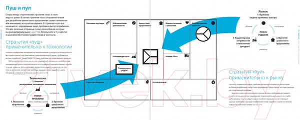 Изображение товара Книга Альпина Разработка ценностных предложений (Остервальдер А.)