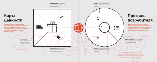 Изображение товара Книга Альпина Разработка ценностных предложений (Остервальдер А.)