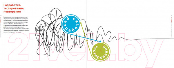 Изображение товара Книга Альпина Разработка ценностных предложений (Остервальдер А.)